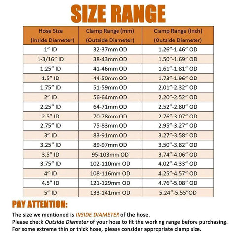 Size range chart for hose clamps detailing ID and OD measurements in mm and inches from 1” to 5” for various clamp sizes.