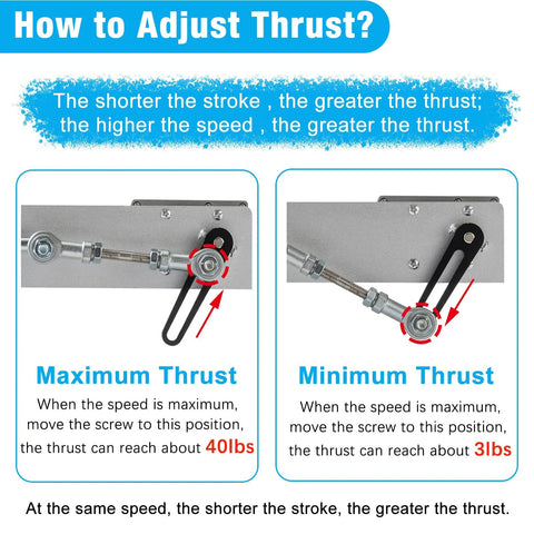 JQDML actuator thrust infographic showing max ~40 lbs and min ~3 lbs with threaded rod and pulley on metal plate.