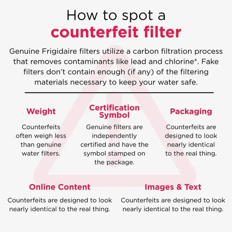 Infographic titled 'How to Spot a Counterfeit Filter' explaining differences in weight, certification, packaging, and content of Frigidaire filters.