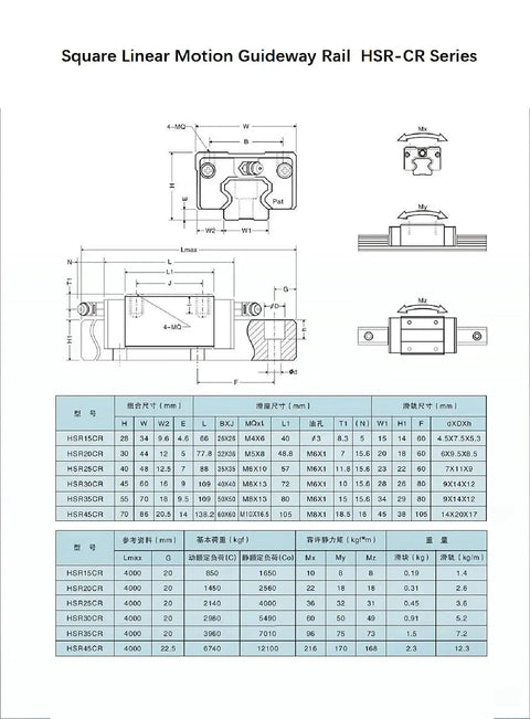 Technical diagram of 1000mm HSR15 HGR15 Square Linear Motion Guide Rail with dimensions and specifications for CNC machines