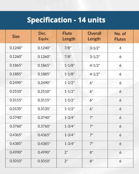 Specifications chart for 14-Piece HSS Chucking Reamer Set with sizes from 0.1240 to 0.5010 inches, detailing lengths and flutes.