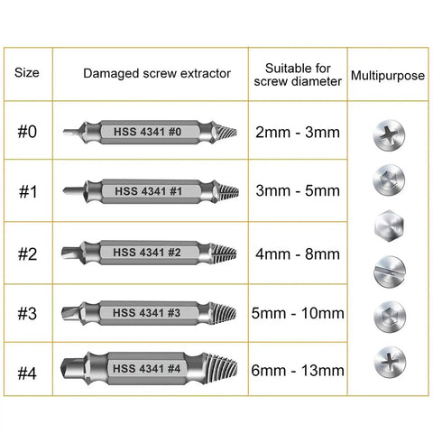 Chart of Six Piece Screw Extractor Set For Drills To Remove Damaged Stripped Screws Bolts And Rusty Fasteners From 3 To 12 Millimeter