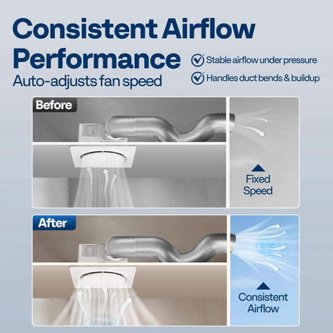 Diagram of Smart Humidity Sensor Bathroom Exhaust Fan With Energy Saving EC Motor Delivers 110 CFM At Just 12.5W showing airflow before and after installation