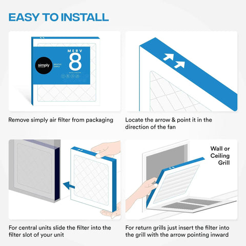 Illustration showing easy installation of 20x20x1 Air Filter MERV 8 MPR 600 6 Pack for HVAC furnace with step-by-step instructions.