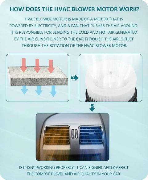 Diagram showing how HVAC blower motor works for Front HVAC Blower Motor Replacement For Toyota And Lexus By Marsflex with airflow arrows.