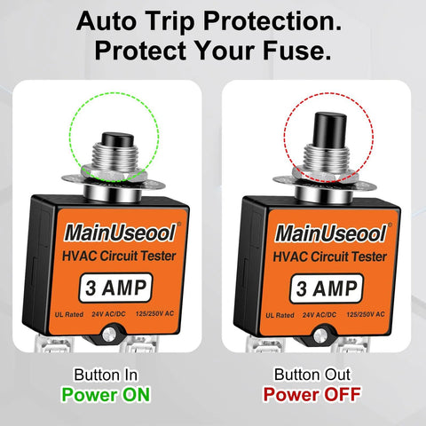 Must Have Resettable Fuse Kit For HVAC Systems with circuit tester showing 3 Amp unit, buttons indicating power on and off states.