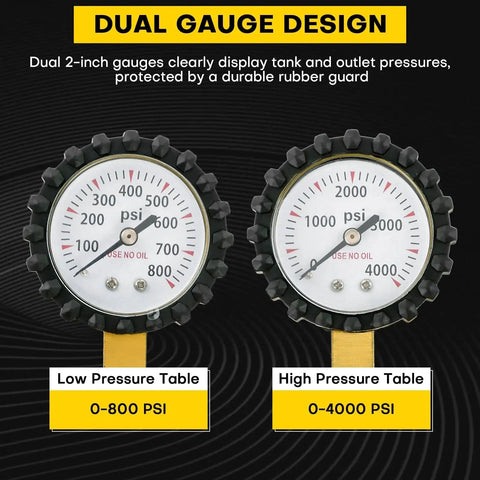 Dual gauges of Heavy Duty Nitrogen Regulator For HVAC Purging And Pressure Charging With 0 To 800 PSI Range.