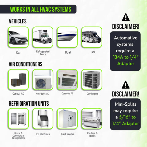 Graphic showing compatibility of Direct Inject Ultimate 3-In-1 AC Leak Sealer with vehicles, air conditioners, and refrigeration units.