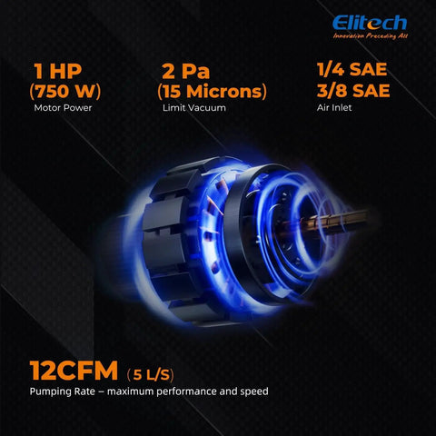 Pro Grade 12 CFM HVAC Vacuum Pump With External Micron Gauge For Accurate Readouts, showing 1 HP motor and 2 Pa vacuum limit.