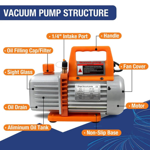 HVAC Vacuum Pump 3.5CFM 110V Single Stage Rotary Vane with labeled components like handle, motor, and fan cover for R12 R22 R134a R410a.