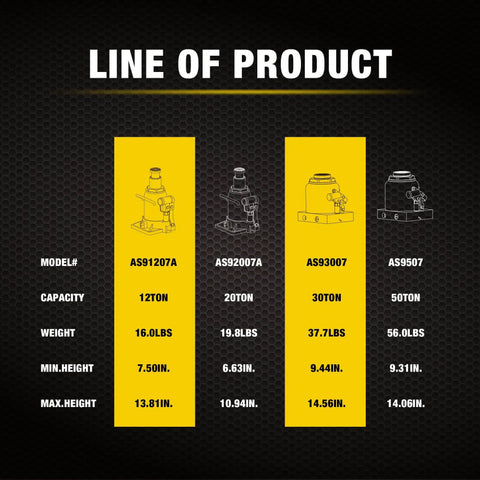 Product line comparison for hydraulic jacks, includes model AS91207A with low profile 12 ton capacity, various heights and weights.