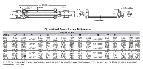 Diagram of Hydraulic Tie-Rod Cylinder specifications, 2 Bore x 8 Stroke, 2500 PSI, 7850 lb Column Load, Part Number 218300