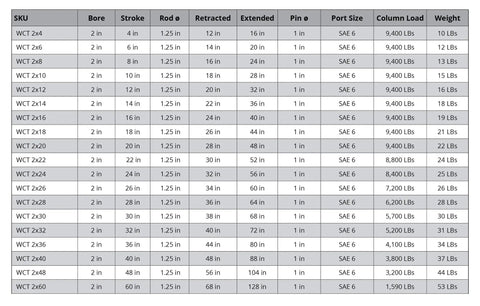 Table detailing specifications of hydraulic cylinders such as bore size, stroke length, and column load.
