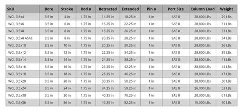 Specifications table for Hydraulics Double Acting Hydraulic Cylinder - Clevis End 3.5" bore 6" Stroke 3500 PSI.