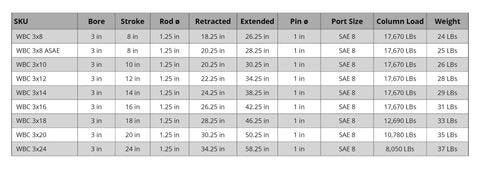 Specifications table for Double Acting Hydraulic Cylinder AG Clevis, various sizes including 3x8 and beyond, 2500 PSI.