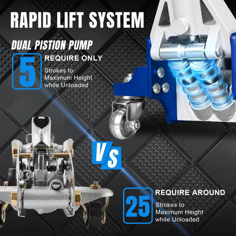 Close-up of the dual piston pump on a Low Profile 1.5 Ton Hydraulic Racing Floor Jack With Dual Piston Quick Lift Pump Aluminum And Steel Construction Side Handle Non Slip Knurled Grip Blue Finish By Torin, highlighting a comparison of rapid lift efficiency.