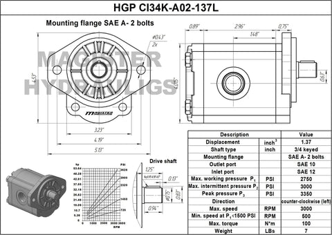 Technical diagram of Hydraulic Gear Pump 3-17 GPM Straight 3/4" Keyed Shaft, Aluminum Hydraulic Oil Gear Pump CID 1.37, SAE A-2 Bolts