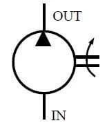 Hydraulic diagram for gear pump showing the flow direction, labeled 'IN' and 'OUT' with arrow indicators and schematic symbols.
