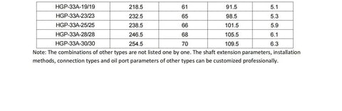 Hydraulic Gear Pump Model Specifications Chart for HGP-33A Series