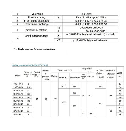 Hydraulic Gear Pump HGP-33A-F6-6R specifications and performance chart, detailing types, ratings, and parameters.