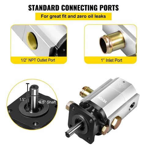 Bestauto Hydraulic Wood Splitter Pump 3000 PSI 2 Stage Log Splitter Pump 13 GPM showing standard connecting ports