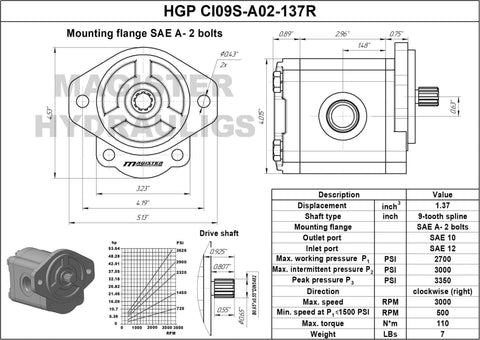 Technical drawing of Magister Hydraulic Gear Pump 9 Tooth Spline Shaft 1.37 CID, SAE A – 2 Bolts Mounting Flange, 2700 PSI