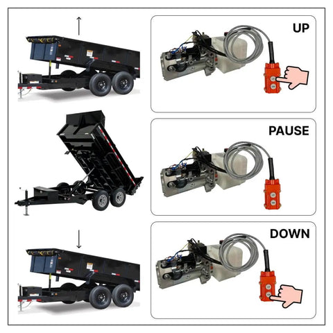 12 Volt DC Double Acting Hydraulic Pump For Dump Trailers With Solenoid Power Unit And 8 Quart Plastic Tank 2100 PSI 1.25 GPM SAE6 Ports Remote Controller Included Compact Electric Hydraulic Power Pack For Popular Dump Trailers
