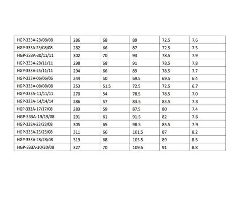 Specifications table for LVSEDTAL Three-Stage Pump HGP-333A-F19-19-19R showing different model metrics and measurements.