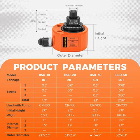 Hydraulic Ram Jack 30T Low Profile Porta Power Cylinder Multi-Section 2.13" Stroke specifications and diagram