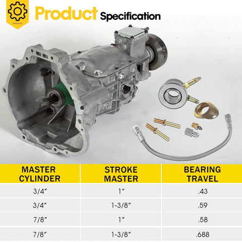 Dope Hydraulic Throwout Bearing Kit For T5 Transmissions Not Ford with components displayed next to transmission