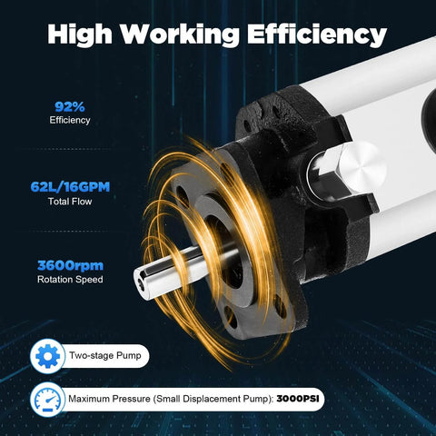 Hydraulic Wood Splitter Pump 16 GPM 2 Stage Powerful Hydraulic Pump illustration showing efficiency and pressure details