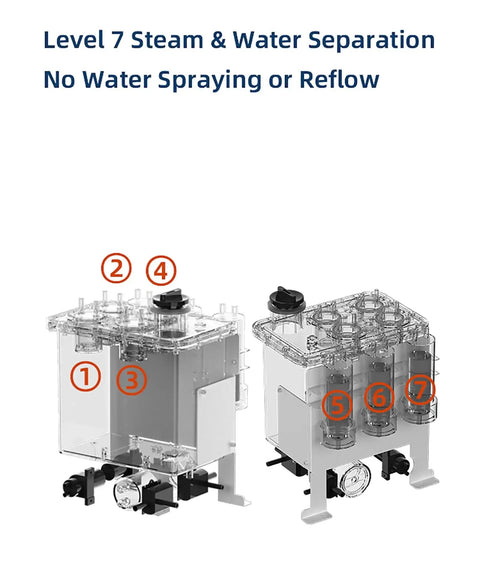 Large Flow 6 Output Hydrogen Machine With 5600 H And 2800 O Ml Per Minute Hydrogen Water Generator SPE PEM Electrolysis