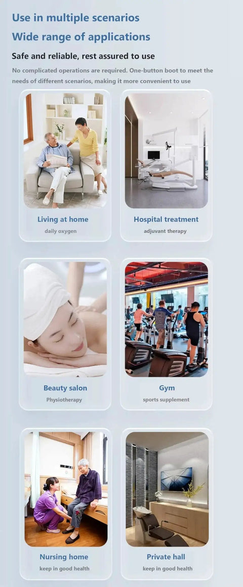 Scenarios for High Purity Hydrogen Generator For Home Use With Dual Inhalation in home, hospital, beauty salon, gym, and nursing home