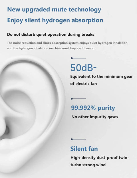 Infographic on silent operation of High Purity Hydrogen Generator For Home Use With Dual Inhalation Capability, emphasizing 50dB noise level.