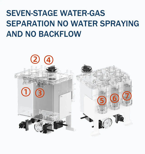 Two-User Hydrogen Inhalation Machine with 3-Port Design, highlighting seven-stage water-gas separation feature.