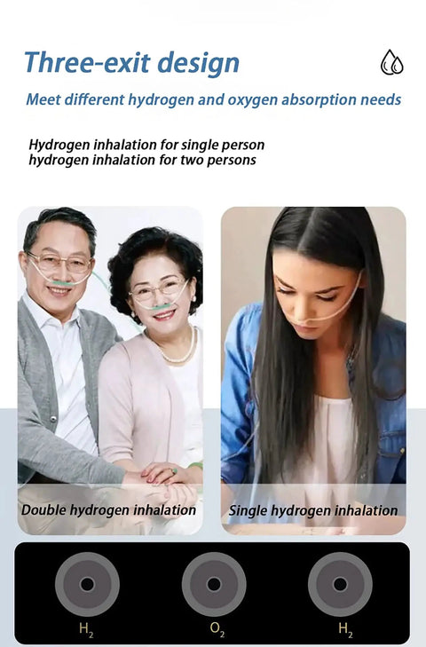 Hydrogen Inhalation System With PEM Water Electrolysis Ionizer showcasing double and single inhalation modes
