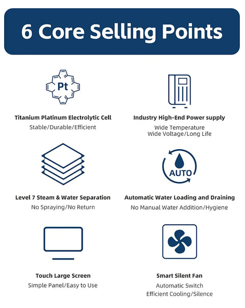 Image showing 6 core selling points of Large Flow 6 Output Hydrogen Machine including titanium cell, power supply, and smart fan.