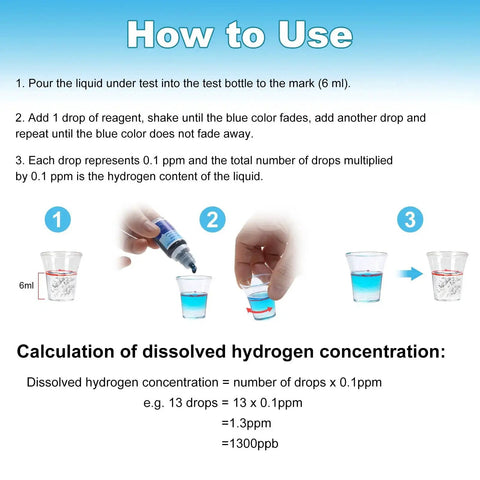 Instructions for using Hydrogen Test Reagent For Water with beakers and dropper to measure hydrogen concentration steps.