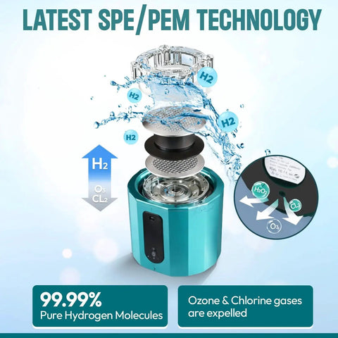 Hydrogen Water Bottle Generator With SPE PEM Membrane for Peak H2 Concentration demonstration with labeled components.