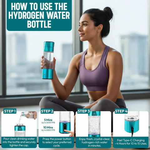 Woman using Hydrogen Water Bottle Generator With SPE PEM Membrane for peak H2 concentration, 7 oz portable, shown in steps