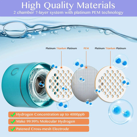 Hydrogen Water Bottle Generator with Dual Chamber SPE PEM Technology Up To 4000 PPB Pure Hydrogen Water, blue Tritan body close-up