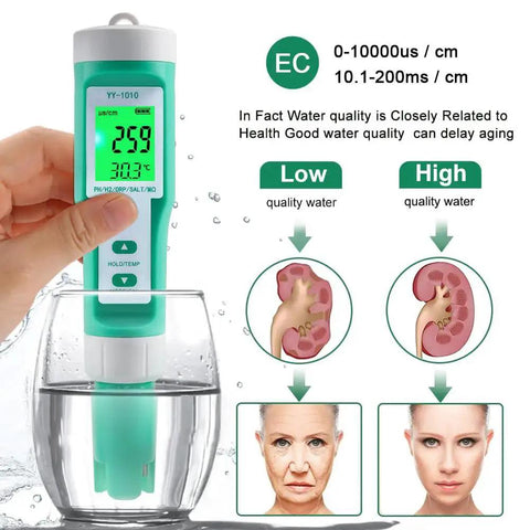 Hydrogen Water Tester 10 In 1 Digital Water Meter measuring water quality with EC display, hand holding device over glass.