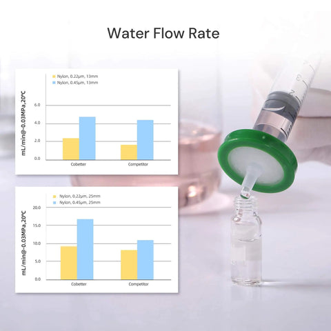 1000 Pack Nylon Hydrophilic Syringe Filters 0.22 Micron, 25 Millimeter Diameter, shown with green color code in use
