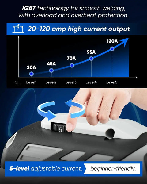 Hand adjusting 5-level current settings on 110V portable IGBT inverter welder with chart showing 20–120A output range