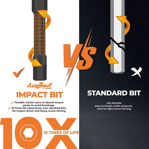 Comparison of Toolant's impact bit vs standard bit durability and flexibility.