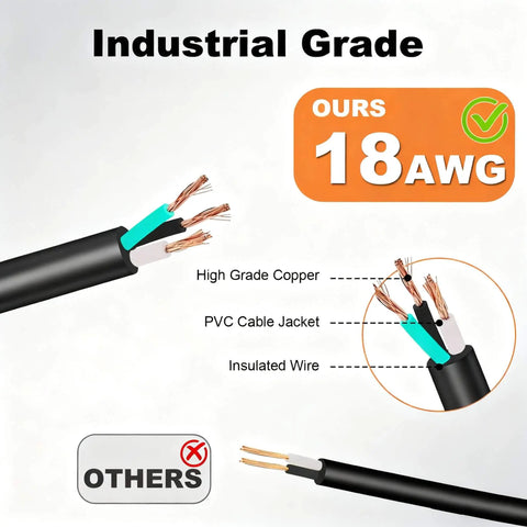 Comparison of industrial grade 18 AWG copper wire and PVC jacketed cable with another wire labeled 'Others'.