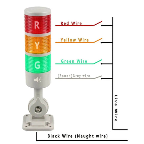 Industrial Signal Tower Lights With Rotatable Base And 12V And 24V DC Operation, 2 Layer Beacons, Steady Or Flashing Modes, Low Power LED