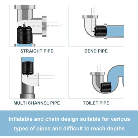 Diagram showing 2 Inch Inflatable Pipe Plug For Sewer Tests And Water Pressure Testing Balloon Rubber Plug in various pipes with hose and chain.
