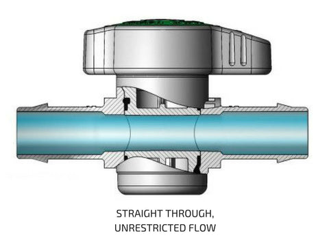 Habitech inline barbed ball valve for 3/4 in tubing, two-pack; cross-section shows straight-through flow.