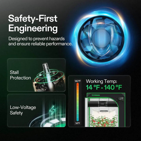 Safety features of 4 Inch Inline Exhaust Fan With Speed Controller Delivers 130 CFM Of Pro Grade High Performance Ventilation And Low Noise Operation For Grow Tents Greenhouses Basements Bathrooms Kitchens Attics And Workshops VIVOSUN, showing stall protection, low-voltage safety, and working temperature range of 14°F - 140°F.
